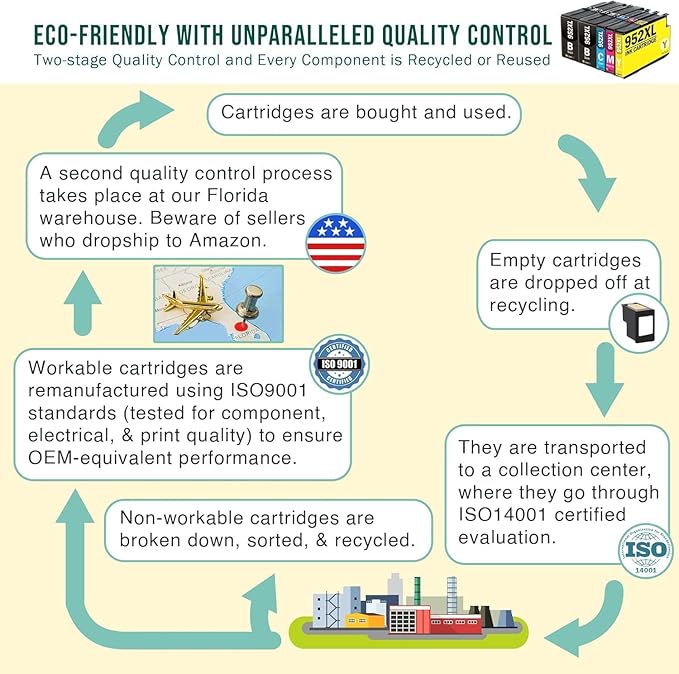 Limeink Compatible Ink Cartridges Replacement for HP 952xl Ink Cartridges Combo Pack for HP 952 Ink Cartridges Combo Pack for HP Ink 952 XL Black and Color for HP952XL for 8710 Printer for HP952 5p