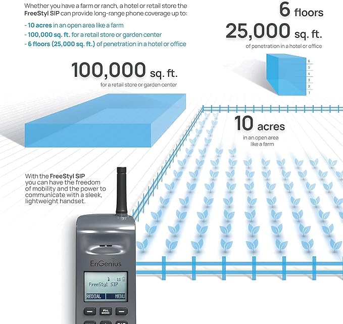 EnGenius FreeStyl SIP2, Long Range, Portable 900 Mhz VoIP Phone with 2-Way Radio for Broadcast/Intercom, Expandable up to (10) Handsets per Base, 10 Acres of Coverage, Includes (2) Handsets