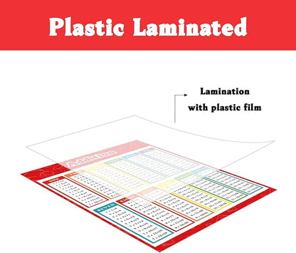 FindFunFine Addition Chart Poster Educational Math Posters, Math Learning Tools Educational Table Chart Posters For Kids,School Math Classroom 30X20.8 Inches