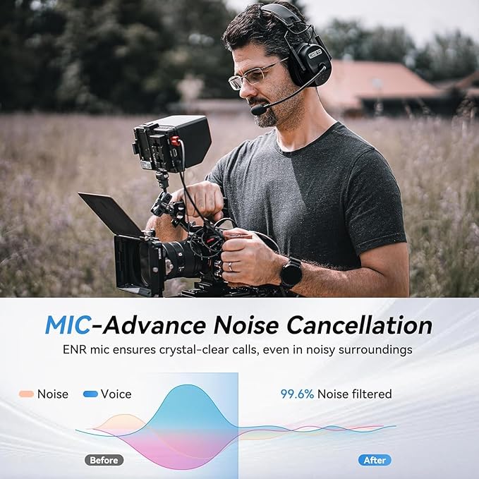 Came-TV Kuminik8 1.9GHz Wireless Intercom Headset System Noise Cancellation Zero Latency Full Duplex 3 Person Team Communication with Hardcase for Church Boating TV Film Production Drone