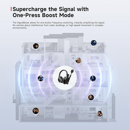 SYNCO XTalk XMax2 Dual-Ear Design Wireless Intercom Headset System Support 2.4GHz 2-Person Team Communication,Dual-mic AI Noise Cancellation,500M/1640FT Real-time Monitoring