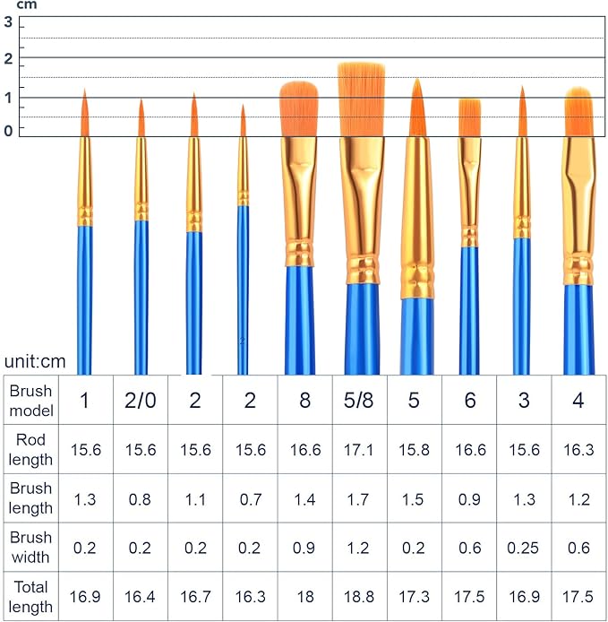 ESRICH Acrylic Paint Brushes Set,8Packs /80 Pcs Nylon Paintbrushes Head, Suitable for Acrylic Oil Watercolor Rock Body Face Nail Art Perfect Suit of Art Painting, Best Gift for Kids Adult Drawing