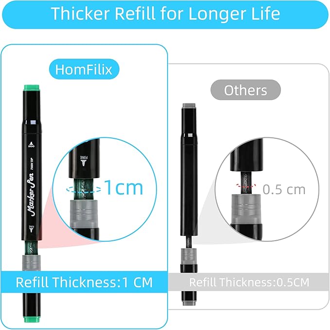 Alcohol Markers, 120 Colors Dual Tip Art Markers, Drawing & Coloring for Kids & Adults