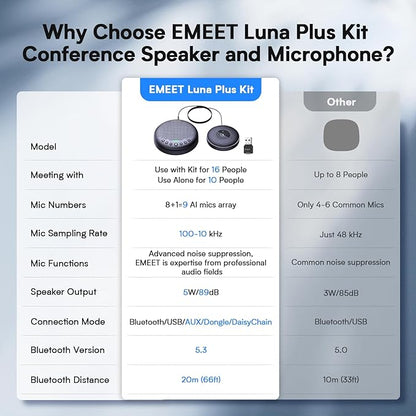 EMEET Conference Speaker and Microphone w/8+1 Mics, 360° Voice Pickup, Noise Reduce, Bluetooth/USB/Dongle Speakerphone for 14 People w/Daisy Chain for 25, Compatible w/Leading Platforms, 2024 Version