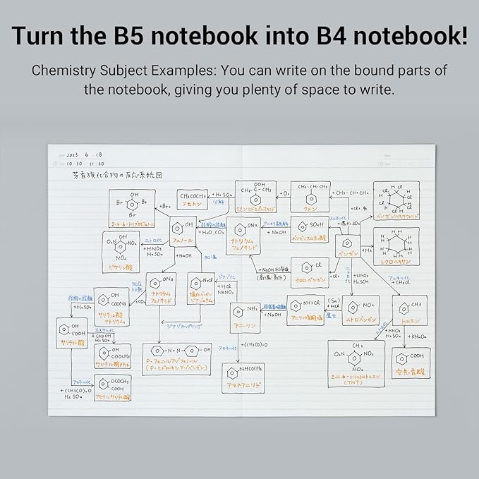 KOKUYO Campus Composition Kimochii Notebook, 3 Pack Feels Flat Semi-B5 Comp Book, Green Pink Blue, Dot A 7mm Ruled, 30 Sheets Lined Journal Notebook for School Note Taking. Japan Import (NO-FL3CATX3)
