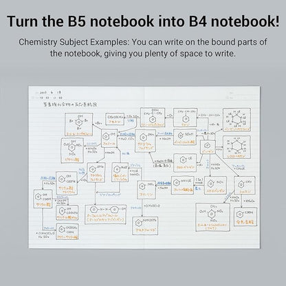 KOKUYO Campus Composition Kimochii Notebook, 3 Pack Feels Flat Semi-B5 Comp Book, Green Pink Blue, Dot A 7mm Ruled, 30 Sheets Lined Journal Notebook for School Note Taking. Japan Import (NO-FL3CATX3)