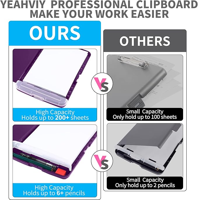 Clipboard with Storage, Large Capacity Nursing Clipboards with Low Profile Clip, Heavy Duty Plastic Storage Clipboard with Pen Holder, Side-Opening, Multifunctional Clipboard Case for Writing