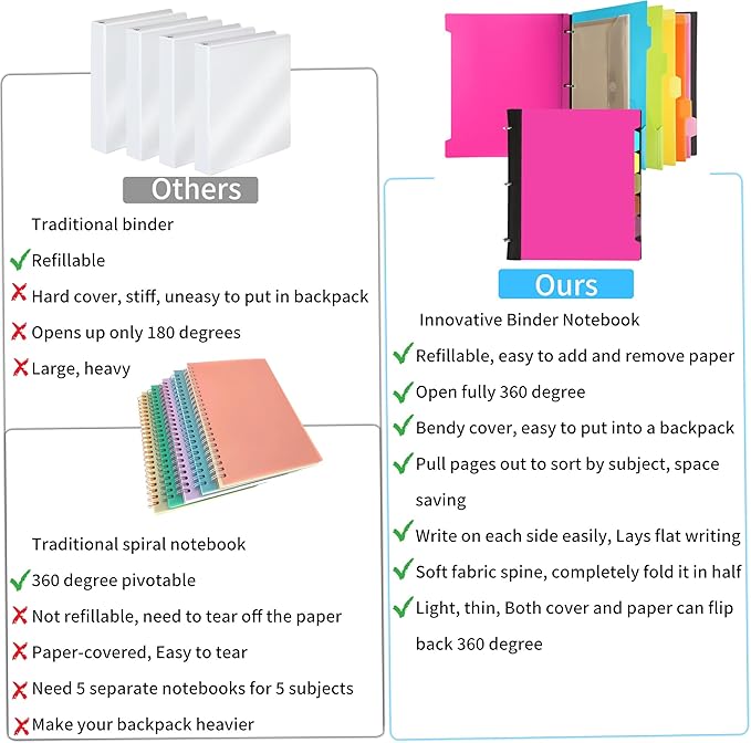 2 Pcs Pivotable Refillable Notebook, 3 Ring Binder Notebooks 1 Inch, Notebook with Dividers and Pockets, Folder Notebook, Flexible Binder, Soft Binders 3 Ring, Foldable Binder- Pink