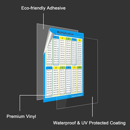 Wisdompro 40 Pack Multiplication Chart Stickers for Kids, Elementary, Middle School Classroom - 4 x 5 inches