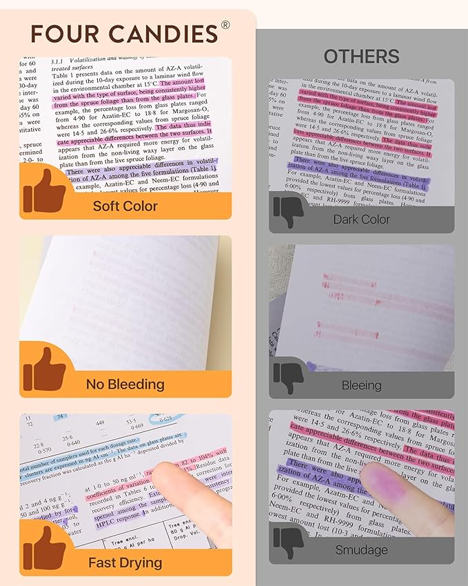 Four Candies Cute Pastel Highlighters, 10 PCS Highlighters Assorted Colors, Soft Chisel Tip, Clear Ink View, Aesthetic Highlighters Set for Organizing and Coloring