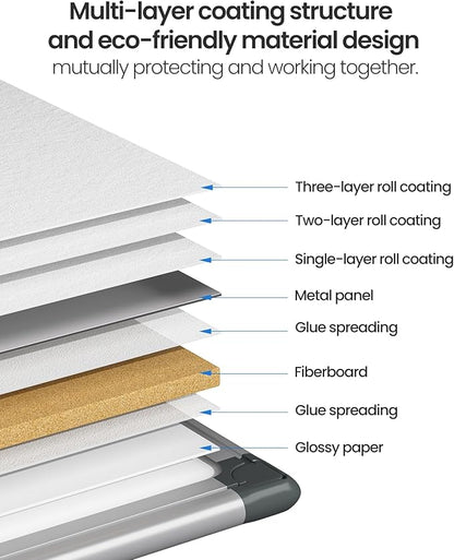 VUSIGN 6PCS Magnetic White Board Kit for Wall 36" x 24", 6 Dry Eraser & 12 Multicolor Markers & 24 Magnetic Pins, Sliver Reinforced Aluminum Frame for Home, School, Office