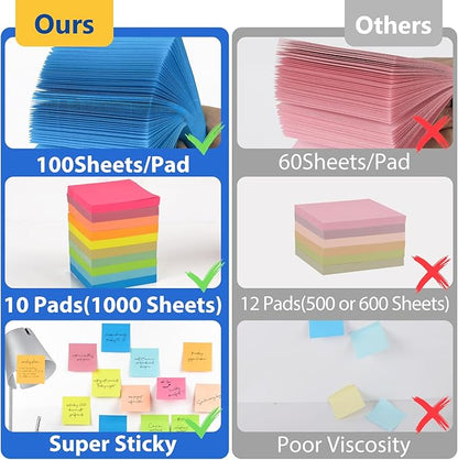 Sticky Notes,10 Pads,3x3 Inches, Colorful Self-Stick Notes Pads, Office Supplies,Perfect for Office, Study, and Daily Life Organization,100 Sheets/pad
