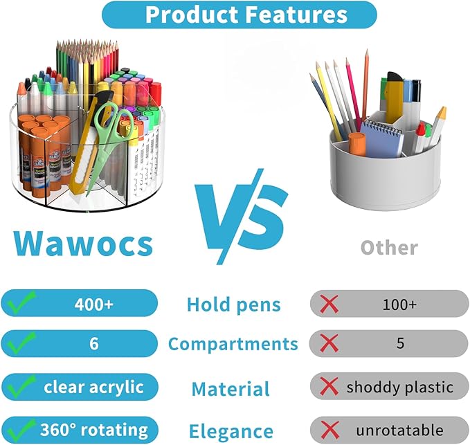 Acrylic Pen Holder for Desk, Acrylic Desk Organizer Clear, 360 Degree Pencil Holder for Desk Kids, Rotating Desk Organizer Rotating Pen Holder for Desk, Art Supply Storage Organizer 6 Compartments