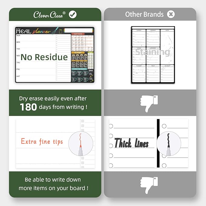Magnetic Dry Erase Menu Board - 17"x12" Meal Planning Board for Fridge - 6 Extra Fine Point Markers Included - Shipped Flat