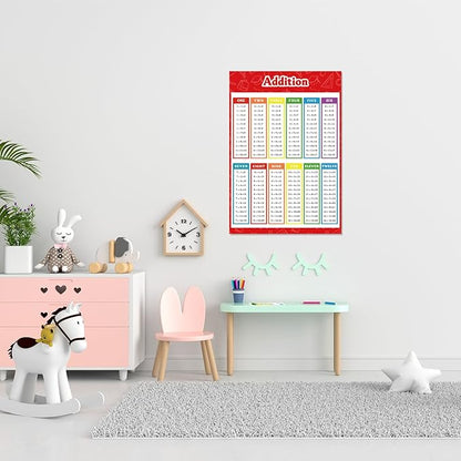 FindFunFine Addition Chart Poster Educational Math Posters, Math Learning Tools Educational Table Chart Posters For Kids,School Math Classroom 30X20.8 Inches