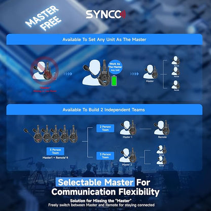 SYNCO XTalk XPro Wireless Intercom Headset with Antenna Enhanced Signal Reception 2.4GHz Full Duplex Random Master Device Design for Team Communication Headset (Xpro2 Two Users)