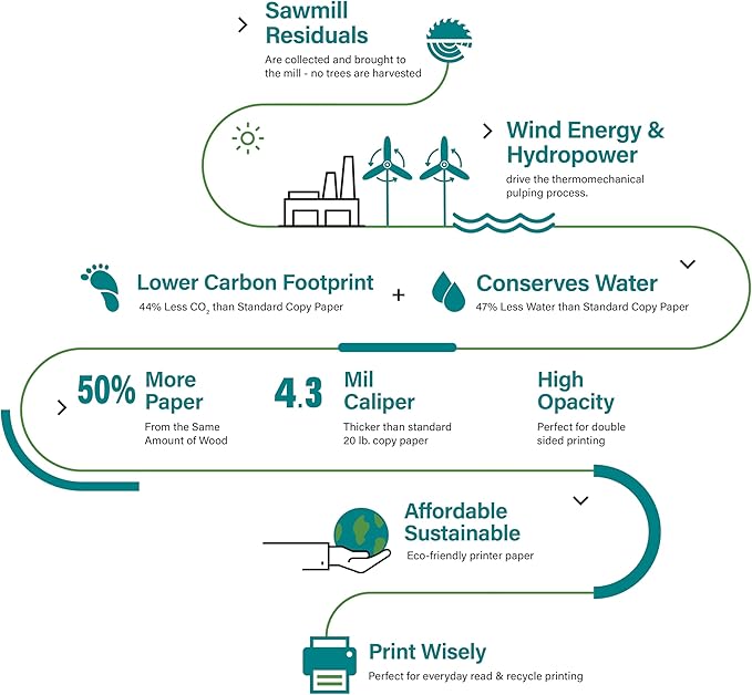 Elementree Printing Paper 8.5 x 11 White, 20 lb, Pallet, 75 Cartons, 375 Reams, 187500 Sheets of Recycled Printer Paper, Made in the USA (00918PAL)