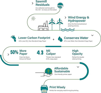 Elementree Printing Paper 8.5 x 11 White, 20 lb, Pallet, 75 Cartons, 375 Reams, 187500 Sheets of Recycled Printer Paper, Made in the USA (00918PAL)