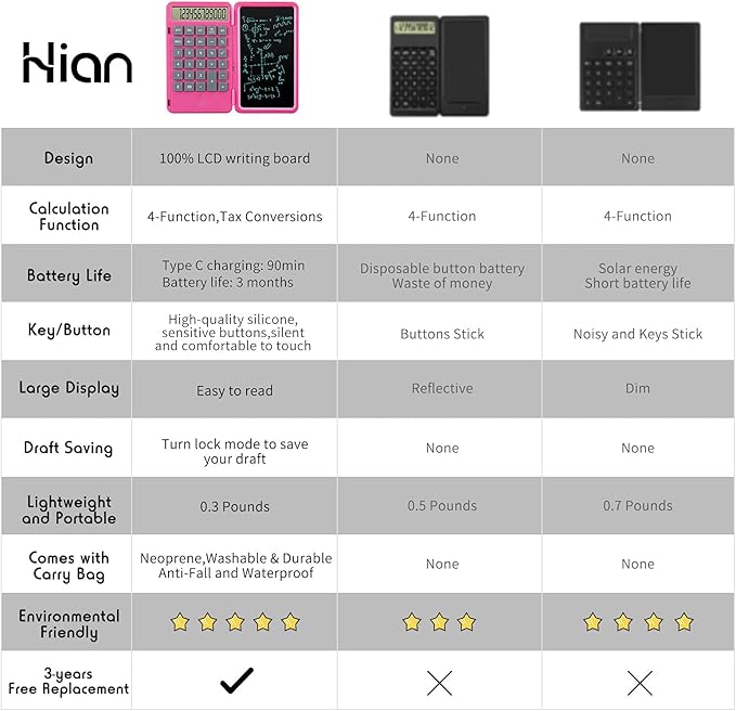Hion Calculators,12-Digit Large Display Rechargeable Pocket Office Desktop Calculator with Erasable Wiriting Tablet,Mute Basic Desk Calculators with Doodle Pad for Student Home School,Pink