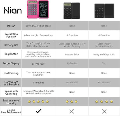 Hion Calculators,12-Digit Large Display Rechargeable Pocket Office Desktop Calculator with Erasable Wiriting Tablet,Mute Basic Desk Calculators with Doodle Pad for Student Home School,Pink