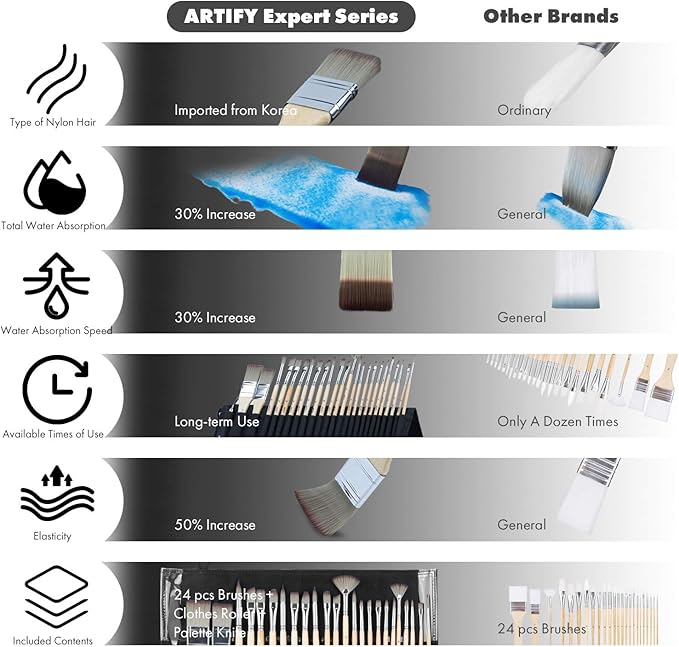 ARTIFY 24 Pieces Paint Brush Set, Expert Series, Professional Synthetic Artist Painting Accessories with Canvas Holder for Acrylic, Oil, Watercolor and Gouache, Painter Gifts Art Supplies
