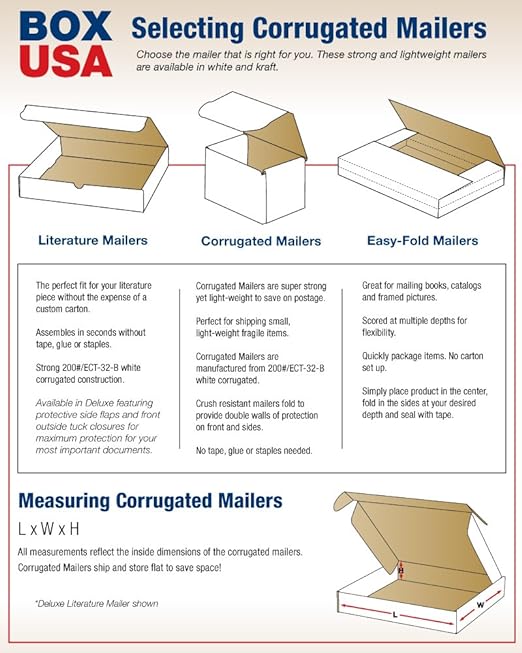 BOX USA BML13133 13"L x 13"W x 3"H, White (Pack of 50)