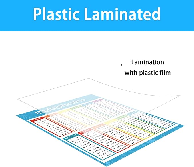 FindFunFine Multiplication Table Poster For Kids Educational Times Table Chart For Math Classroom Decor School Supplies Home Kids Room Decor 30X20.8 Inches