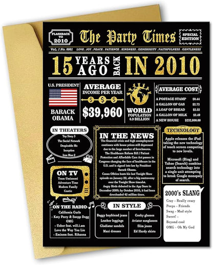 Jumbo 15th Birthday Card, Funny Birthday Gift Ideas for 15 Year Old Boy Girl, Happy 15th Birthday Decorations for Teen Girls Boys Daughter Son, Best 15th Bday Gifts Ideas for Him Her