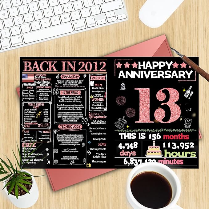 Joycard 13th Anniversary Card for Women, Wedding Card for Wife, Sweet Marriage Decorations Gifts for Couple, Perfect for Her on Anniversary Day, Back in 2012
