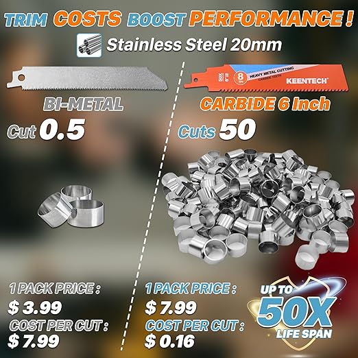 KEENTECH Carbide Sawzall Blades for Hard & Heavy Metal Cutting, 6 Inch 8 TPI, Heavy Duty Reciprocating Saw Blade with High Cutting Speed For Thick Metal, Cast Iron, Alloy Bolt, Stainless Steel, 3 Pack