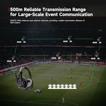 SYNCO XTalk XMax5 Dual-Ear Design Wireless Intercom Headset System Support 2.4GHz 9-Person Team Communication,Dual-mic AI Noise Cancellation,500M/1640FT Real-time Monitoring