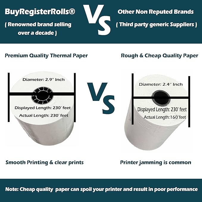 (32 Rolls) 3 1/8 x 230 Thermal Paper Receipt Rolls fits all Clover POS Cash Register Printers, Star Micronics SCP700 TSP100 TSP300 TSP400 TSP500 TSP600 TSP 700 TSP2000 CT S300 from BuyRegisterRolls