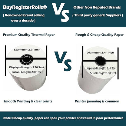 (32 Rolls) 3 1/8 x 230 Thermal Paper Receipt Rolls fits all Clover POS Cash Register Printers, Star Micronics SCP700 TSP100 TSP300 TSP400 TSP500 TSP600 TSP 700 TSP2000 CT S300 from BuyRegisterRolls