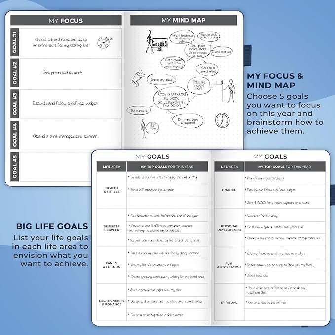Clever Fox Dated Planner 2025-2026 – Weekly Life Planner Notebook for Goal Setting & Time Management – Planner with Habits Tracker, to-do List & Dated Pages – A5, Lasts 1 Year (Mystic Blue)