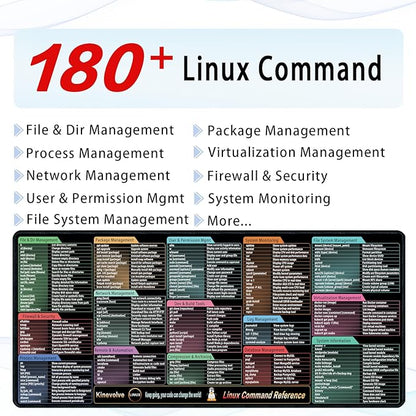 Linux Commands Mouse Pad,200+ Commands Desk Mat,Shortcuts to Kali/Ubuntu/OpenSUSE/Red Hat/Arch/Debian/Unix Programmer. XXL Cheat Sheet Mousepad 35.4" x 15.7"