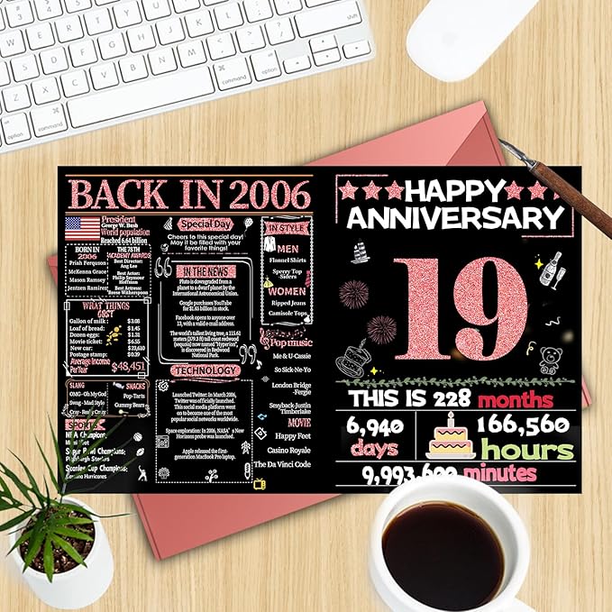Joycard 19th Anniversary Card for Women, Wedding Card for Wife, Sweet Marriage Decorations Gifts for Couple, Perfect for Her on Anniversary Day, Back in 2006