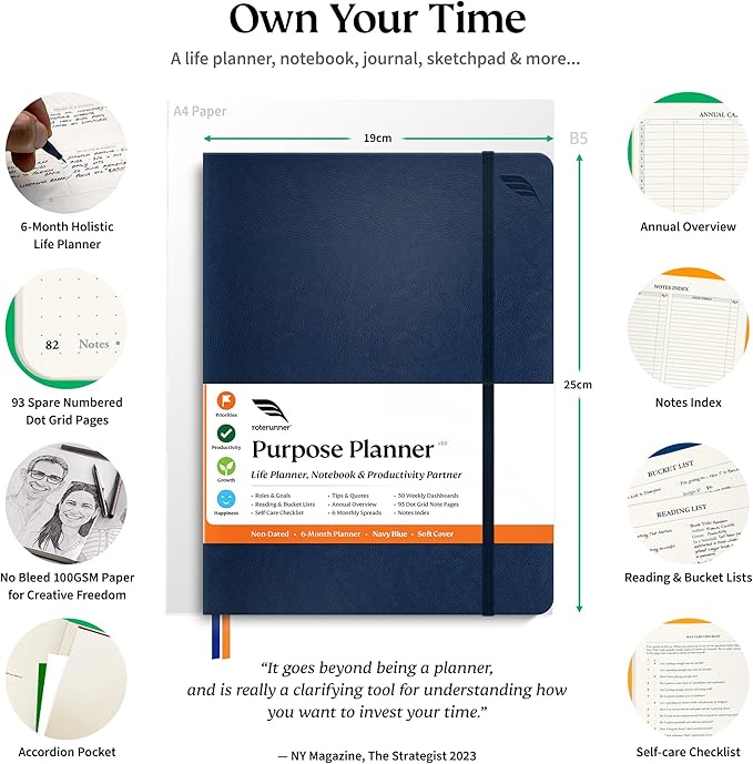 Roterunner Softcover Purpose Planner Notebook B5 7.5 x 9.8 Undated Daily Planner 2024-2025 Daily Weekly and Monthly Productivity Planner Life Planner ADHD Planner for Adults Self Care Journal