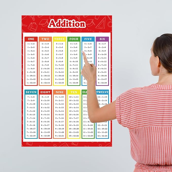 FindFunFine Addition Chart Poster Educational Math Posters, Math Learning Tools Educational Table Chart Posters For Kids,School Math Classroom 30X20.8 Inches