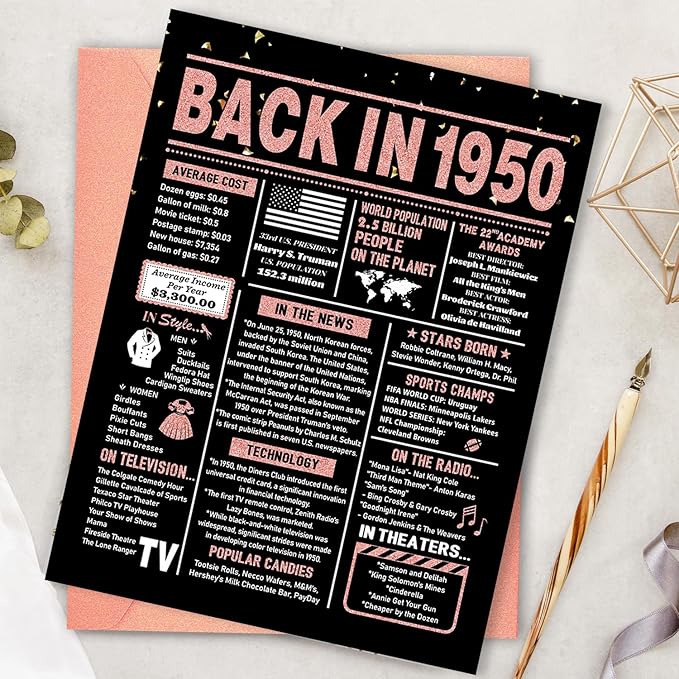 75th Birthday Card, 75th Birthday Decorations Women, 75th Birthday Gifts for Mom, Back in 1950 Birthday Card, Rose Gold