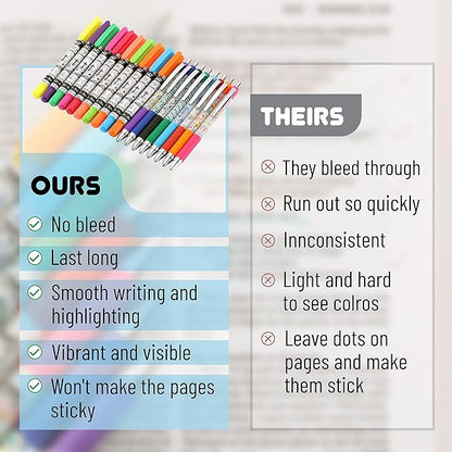 Mr. Pen Bible Journaling Kit, 18 Pack - 10 Gel Highlighters, 8 No Bleed Pens, Bible Pens and Highlighters, No Bleed, Gift