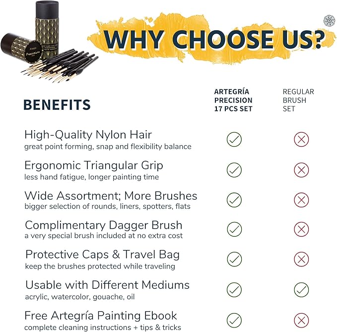 ARTEGRIA Detail Paint Brush Set, 17 Miniature Brushes with Fine Tips and Ergonomic Handles, for Small Scale Models, Figurines, Warhammer 40k, DND, Paint by Numbers for Adults