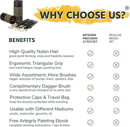 ARTEGRIA Detail Paint Brush Set, 17 Miniature Brushes with Fine Tips and Ergonomic Handles, for Small Scale Models, Figurines, Warhammer 40k, DND, Paint by Numbers for Adults