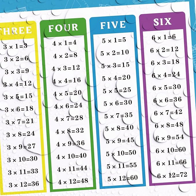 FindFunFine Multiplication Table Poster For Kids Educational Times Table Chart For Math Classroom Decor School Supplies Home Kids Room Decor 30X20.8 Inches