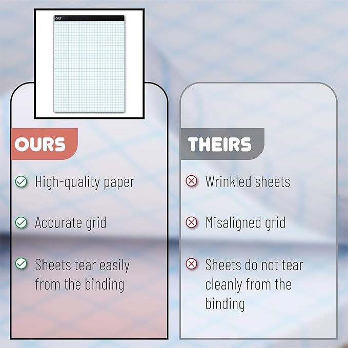 Mr. Pen- Graph Paper, 2 Pack o 55 Sheets, 8.5"x11", 4x4 (4 Squares Per Inch), Graphing Paper, Grid Paper Pad, Math Graph Paper Pad, Drafting Paper, Computation Pads, Square Paper, Math Paper