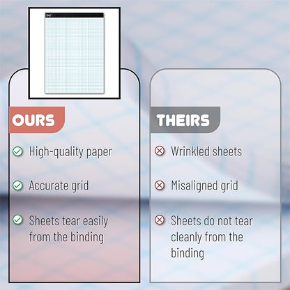 Mr. Pen- Graph Paper, 2 Pack o 55 Sheets, 8.5"x11", 4x4 (4 Squares Per Inch), Graphing Paper, Grid Paper Pad, Math Graph Paper Pad, Drafting Paper, Computation Pads, Square Paper, Math Paper