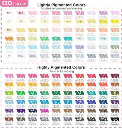 ABEIER Dual Brush Tip Marker Pens, 120 Vibrant Colors, Water-Based, Non-Toxic Art Supplies for Kids Adults, Perfect for journaling, Drawing, Sketching, and Illustration in Coloring Books