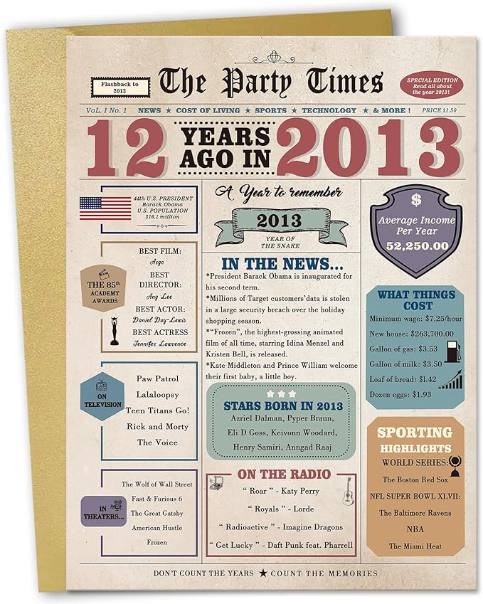 12th Birthday Card, 12 Year Old Birthday Gift for Daughter Son, Retro 12th Birthday Decorations for Boys Girls