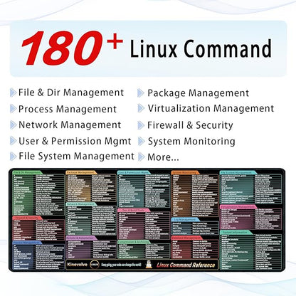 Linux Commands Mouse Pad,200+ Commands Desk Mat,Shortcuts to Kali/Ubuntu/OpenSUSE/Red Hat/Arch/Debian/Unix Programmer. XL Cheat Sheet Mousepad 31.5" x 11.8"