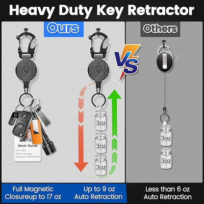 1 Pack Retractable Keychain Heavy Duty Carabiner Badge Holder with Magnetic Closure, Tactical ID Badge Reel for Men with 32” Steel Retractable Cord, Bearing 17 OZ