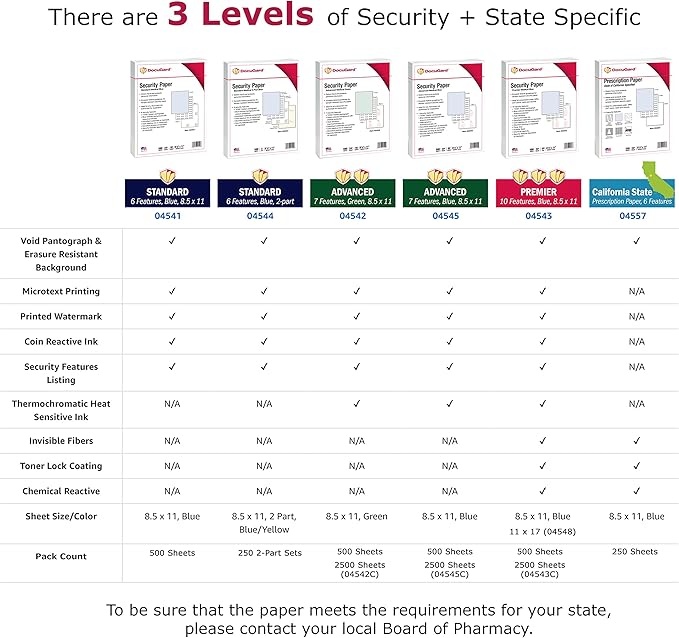 DocuGard Advanced Medical Security Paper for Printing Prescriptions and Preventing Fraud, CMS Approved, 7 Security Features, Laser and Inkjet Safe, Green, 8.5 x 11, 24 lb., 2500 Sheets (04542C)
